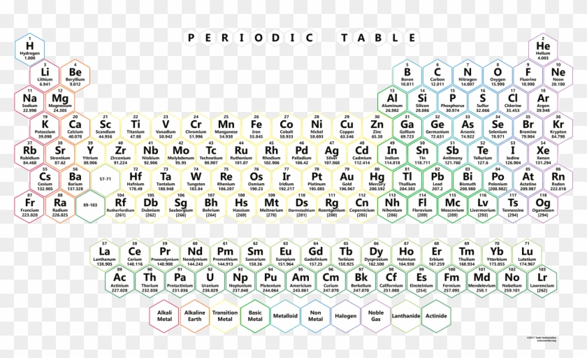 Honeycomb Background Png - Periodic Table Hd 1080p Clipart