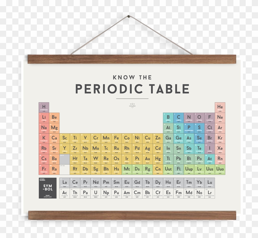 We Are Squared Periodic Table Poster 70x50cm - Know The Periodic Table We Are Squared Clipart #2579067