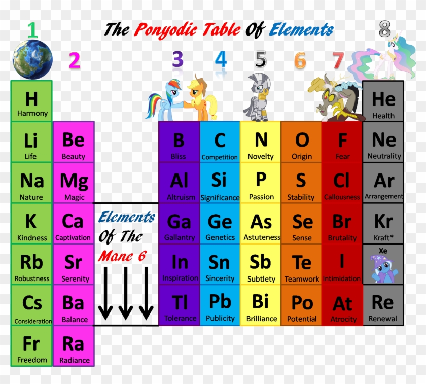The Ponyodic Table Of Elements Visual Fan Art Mlp Forums Clipart #2579158