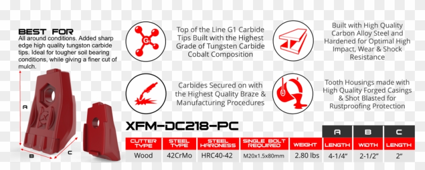 Aftermarket Gyro-trac Mulcher Teeth Catalogue - Circle Clipart #2579295