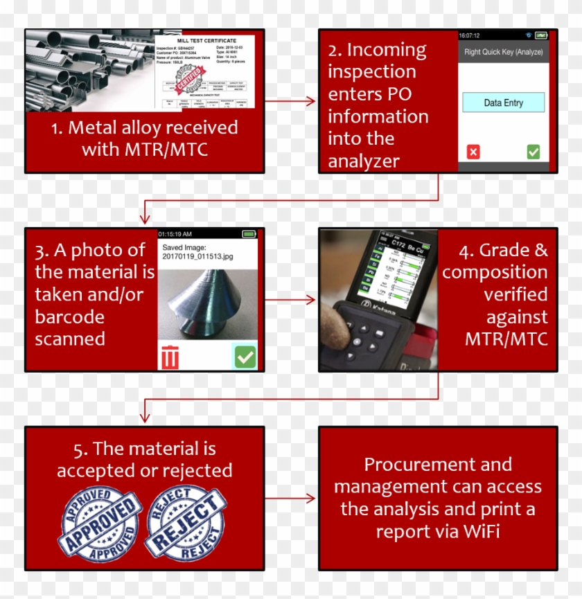New Generation Devices Integrate A Macro Camera, Barcode - Mobile Phone Clipart