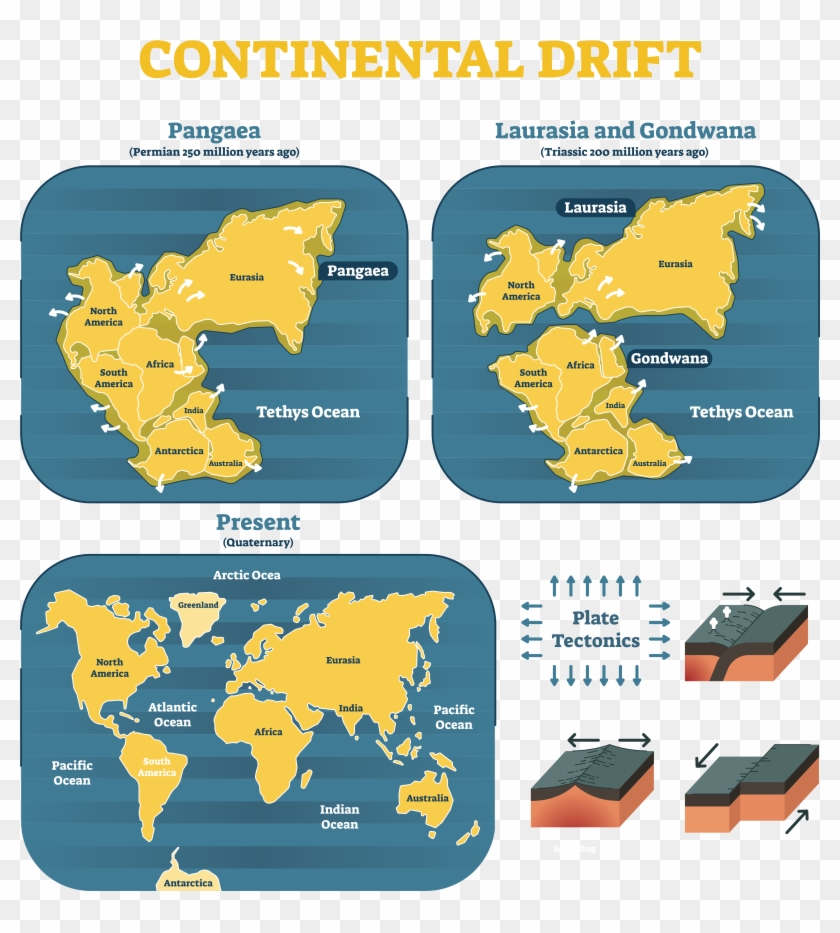 Laurasia And Gondwanaland Map 200 Mya Clipart #2579975