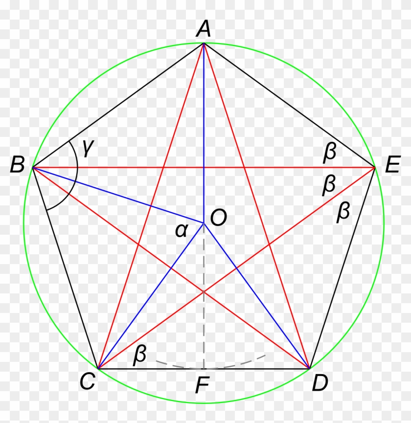 Pentagon , Png Download - Pentagono In Geometria Clipart #2580040