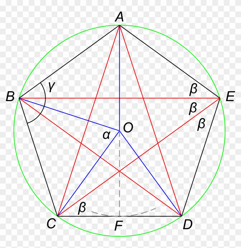 Pentagon , Png Download - Pentagono In Geometria Clipart