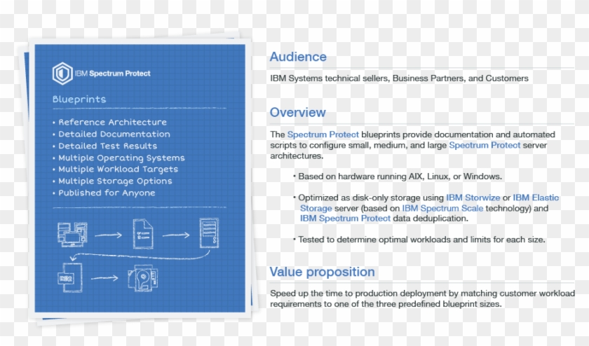 The Blueprint Consists - Spectrum Protect Plus Blueprint Clipart