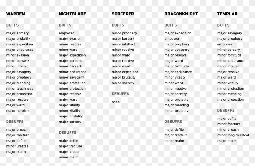 Eso Inner Light Transparent Background - Eso Major Maim Clipart