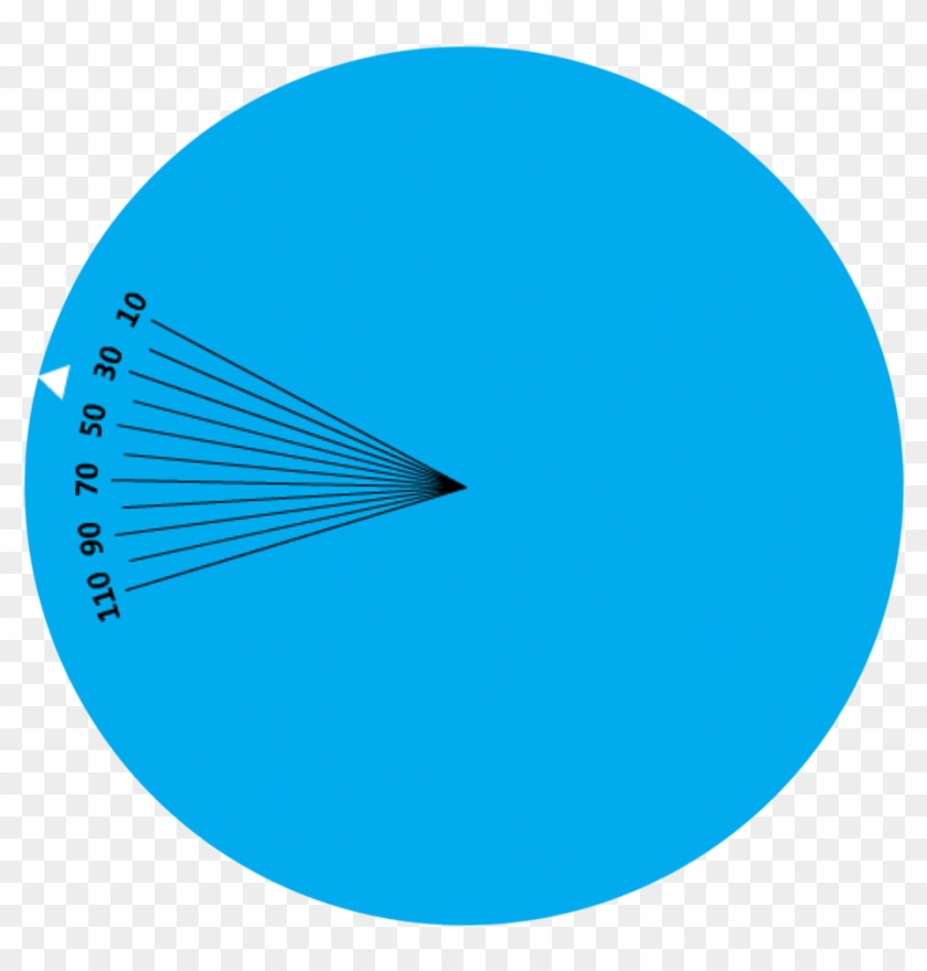 Risk Of Indolent Prostate Cancer - Circle Clipart