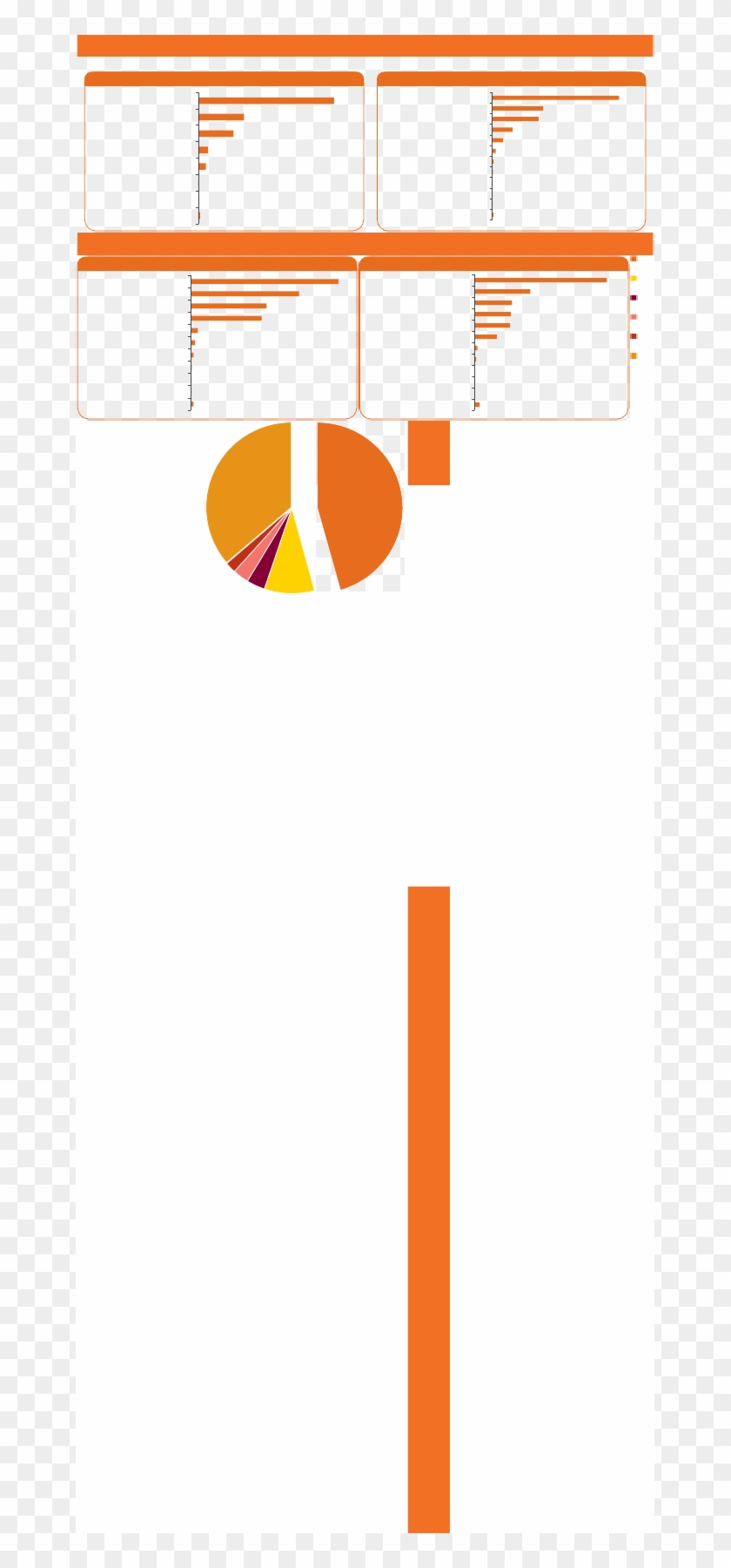 The State O Digital In Mena 201267 J - Graphic Design Clipart #2584717