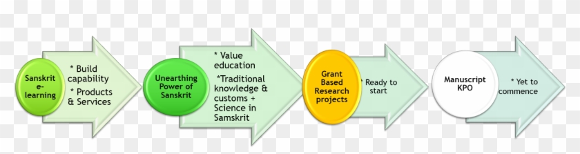 Our Road Map - Label Clipart