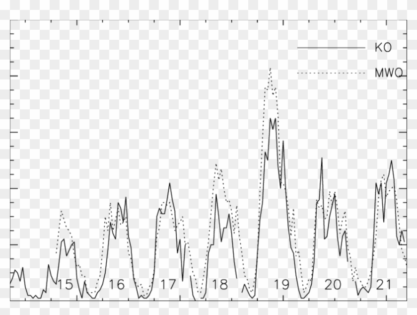 The Half Yearly Averaged Ca-k Plage Area Is Shown For - Plot Clipart