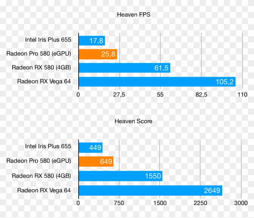 I Ran The Blackmagic Egpu Against A Radeon Rx 580 And - Amd Ryzen 1950x Vs I7 7820x Premiere Pro Clipart