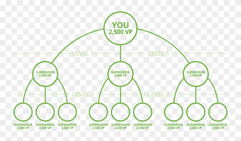 Cost To Join - Business Plan Photo Herbalife Clipart