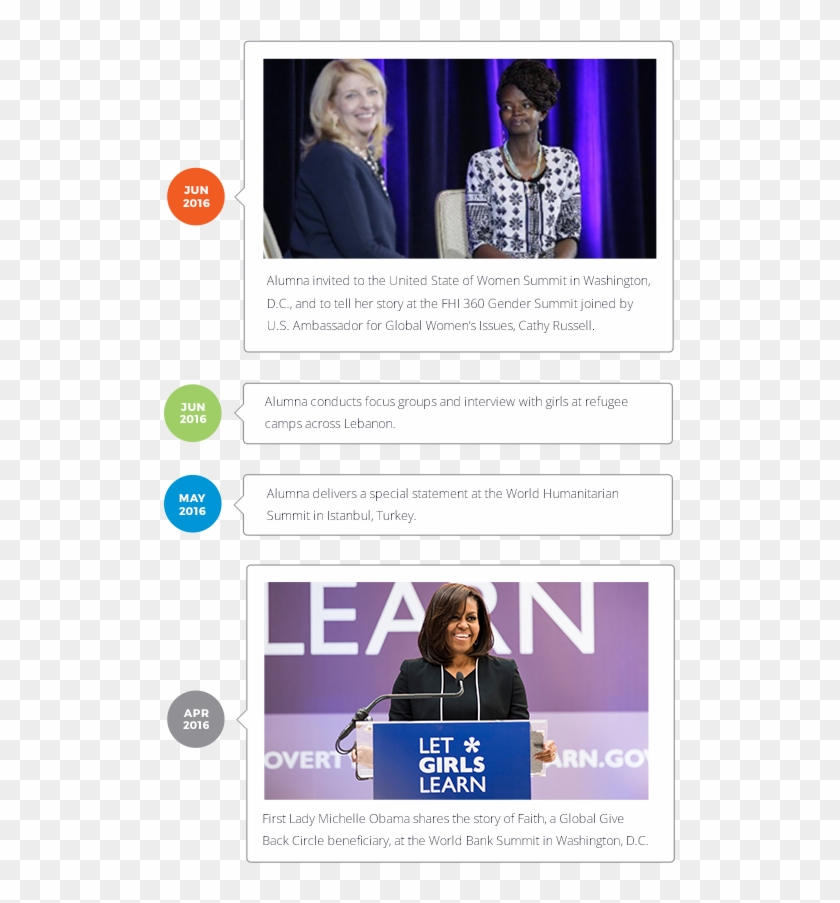 Outline How Effort Is Spent In Each Location - Online Advertising Clipart #2595018