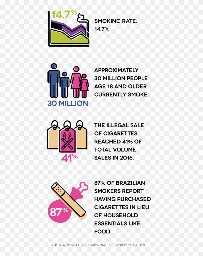 Smoking Rate - 14 - 7% - Approximately 30 Million People Clipart #260153