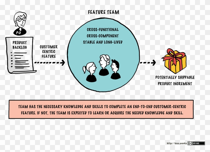 [download Png] - Feature Teams Clipart #261768