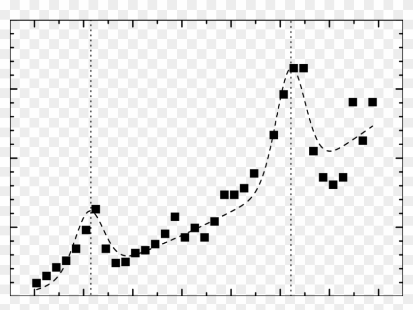 Magnetic Deflagration Speed As Function Of The Magnetic - Plot Clipart