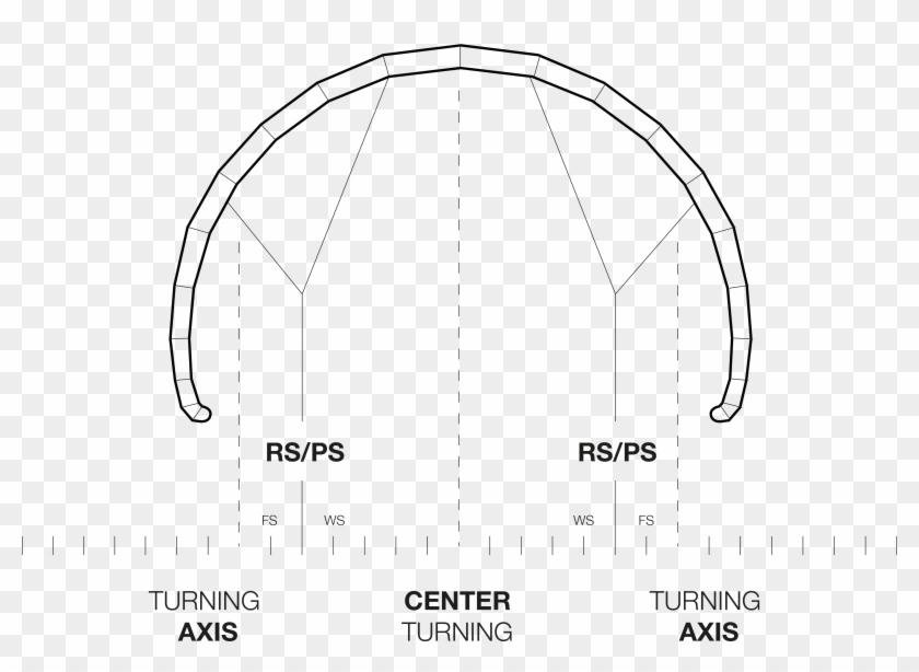 Medium Turning Speed - Arch Clipart