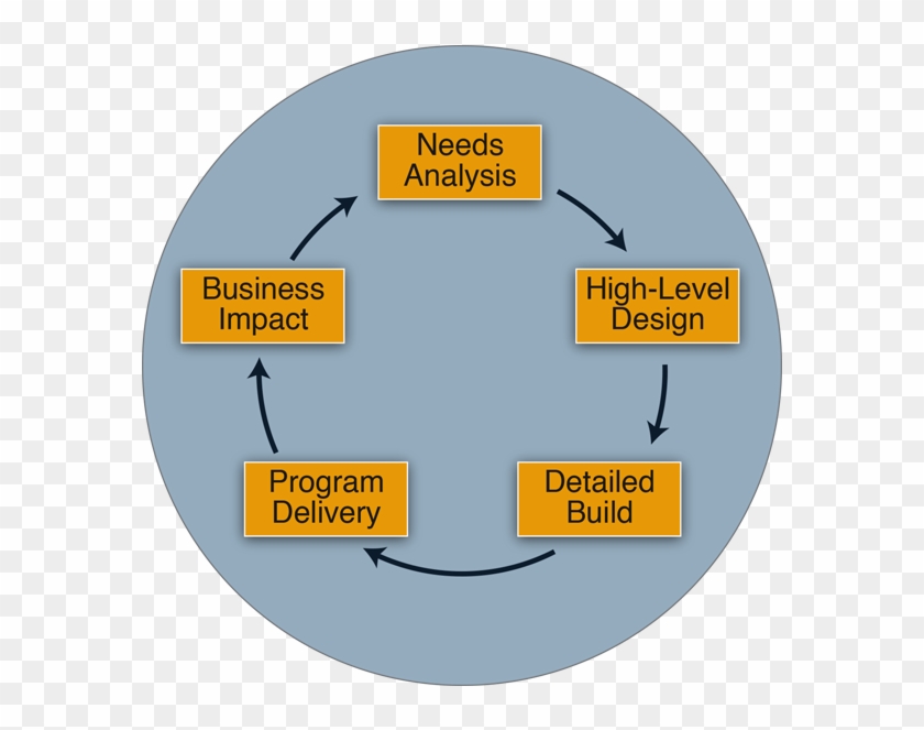 Deployment Process - Tonatiuh Clipart