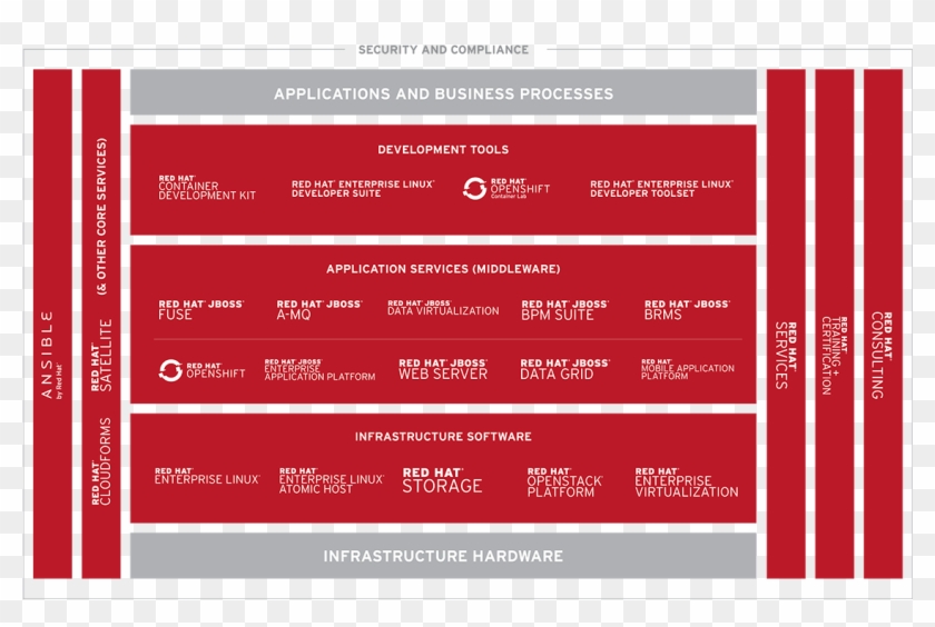Red Hat Product Stack Clipart