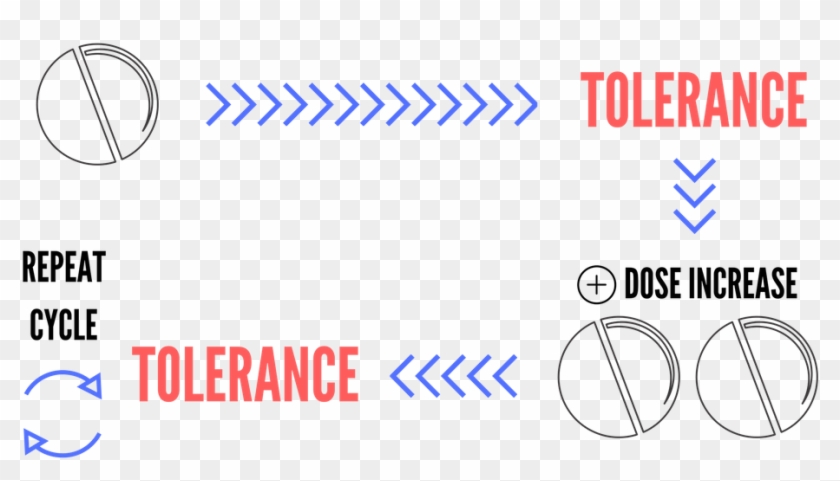 Alprazolam-induced Panic Disorder - Juice Bar Clipart