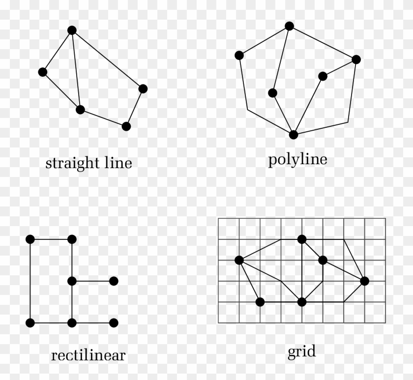 Examples Of Straight Line, Polyline, Rectilinear, And - Example Of Straight Line Clipart #264493