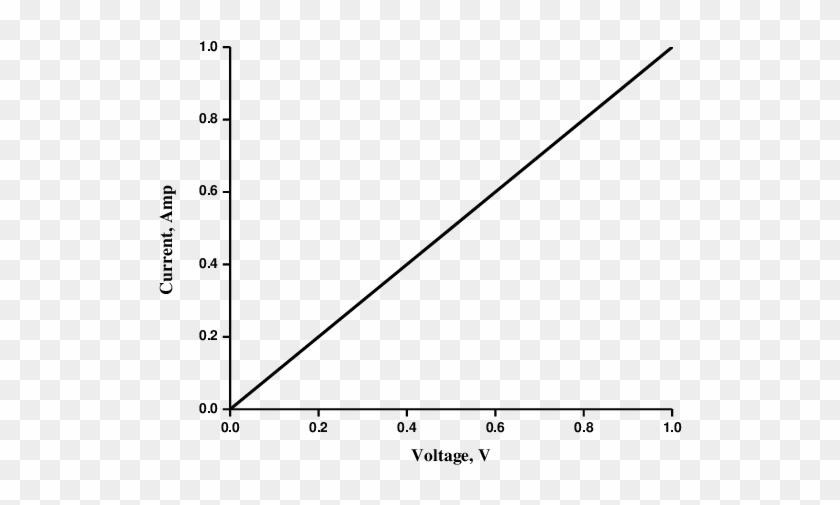 Voltage Vs Current Showing Straight Line - Static Electricity Accumulation Development In Oil Clipart