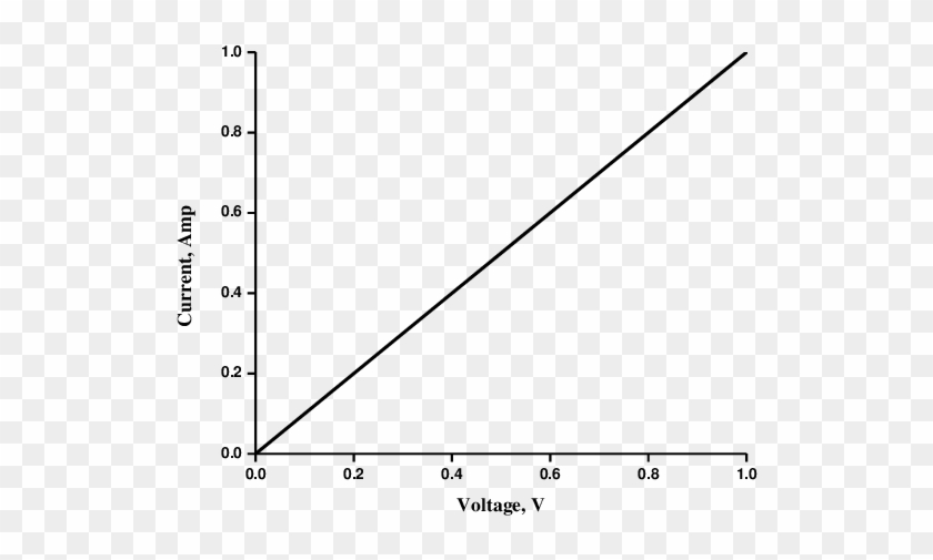 Voltage Vs Current Showing Straight Line - Static Electricity Accumulation Development In Oil Clipart #264660