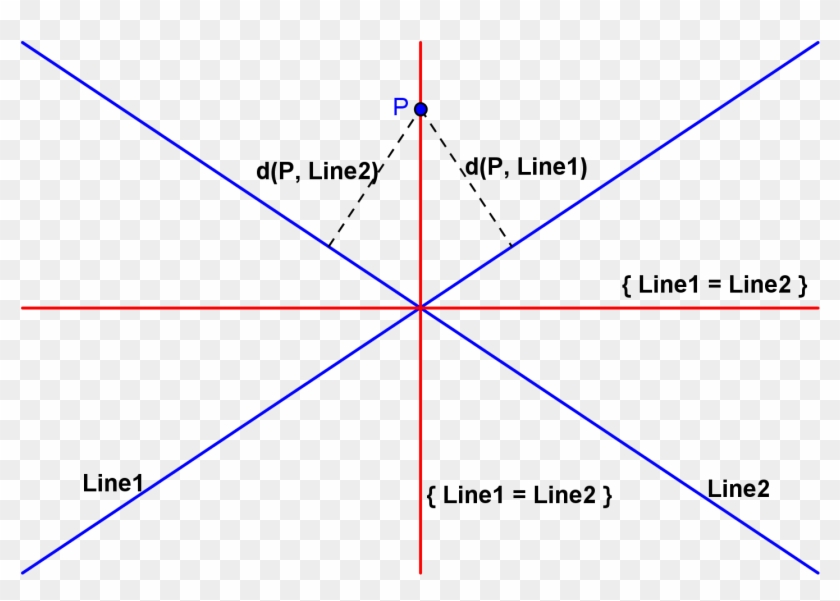 Equidistant Set Of Two Straight Lines - Equidistant Lines Clipart #264966