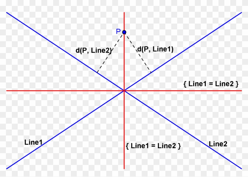Equidistant Set Of Two Straight Lines - Equidistant Lines Clipart
