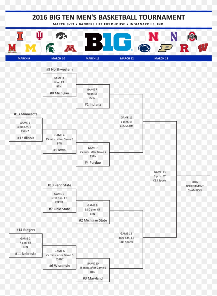 Big Ten Basketball Tournament Bracket Transparent Background - Big Ten Clipart