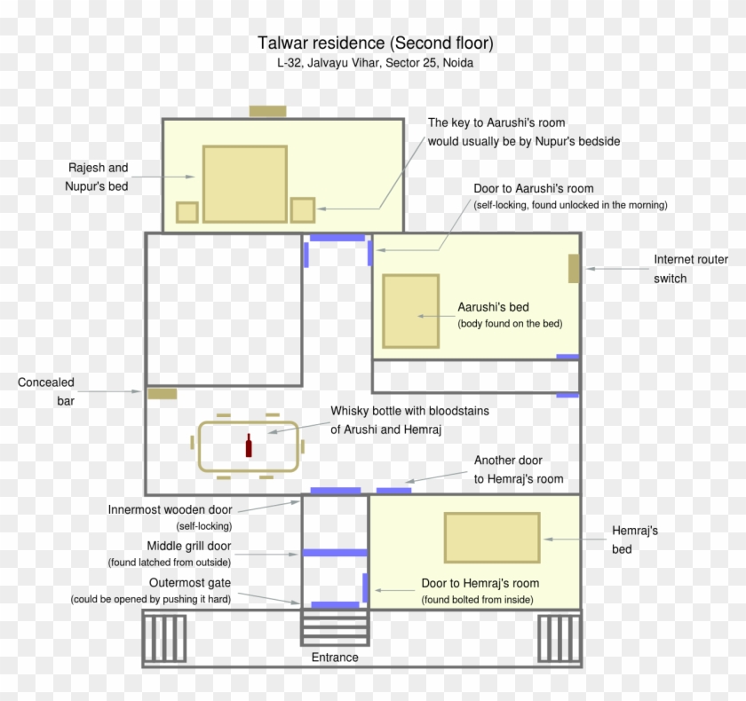 Noida Double Murder Case - Aarushi Talwar House Plan Clipart #269659