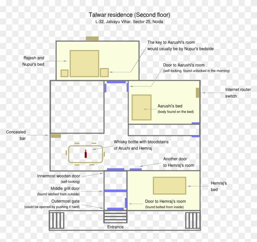 Noida Double Murder Case - Aarushi Talwar House Plan Clipart