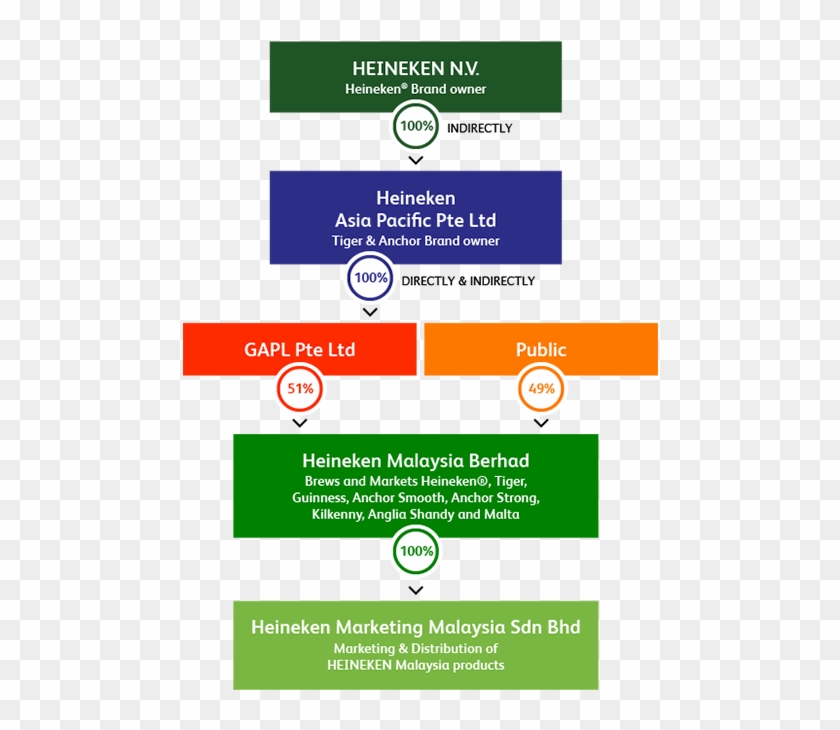 Heineken Marketing Malaysia Sdn Bhd Clipart #2601419
