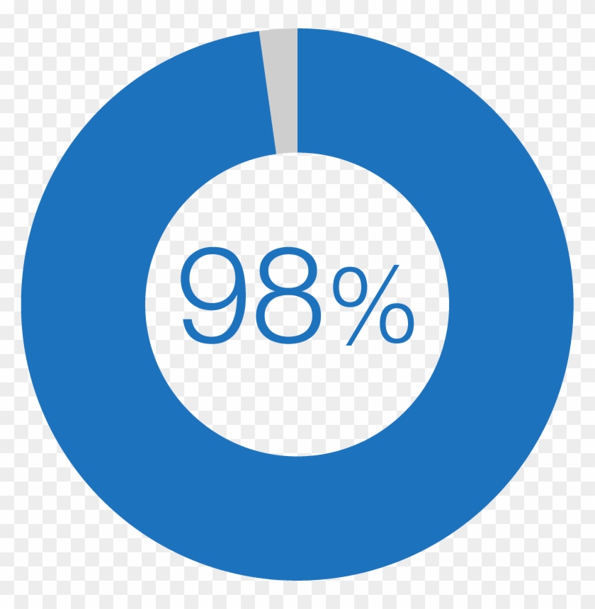 United States & Canada - Auto Dose Washing Machine Clipart #2604921