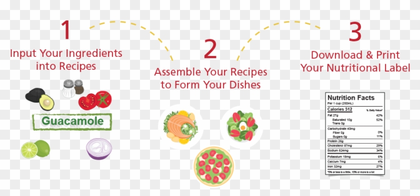 Nutrition Facts Label Menusano - Circle Clipart #2610624