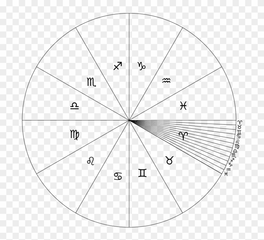 Zodiac With Aries Dodecatemoria - Circle Clipart