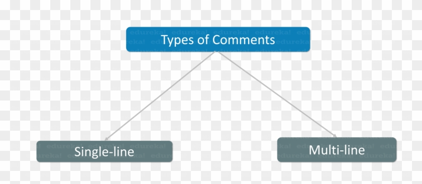 Single-line Comments - - Parallel Clipart