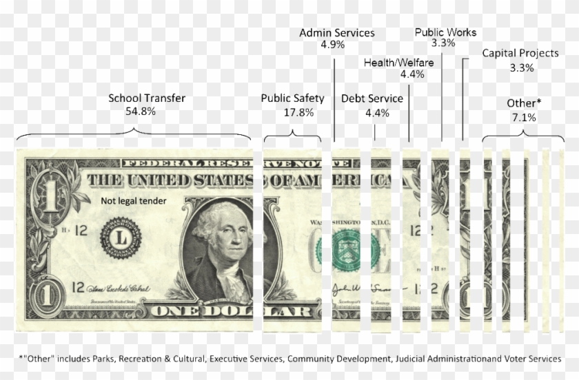 2012 Budget Breakdown - Tax Dollar Breakdown 2017 Clipart
