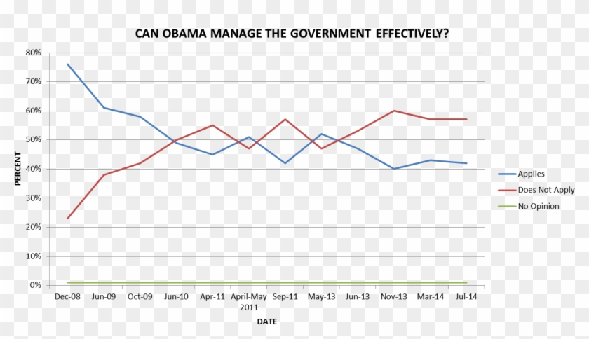 Gpu Performance By Year Clipart #2619626