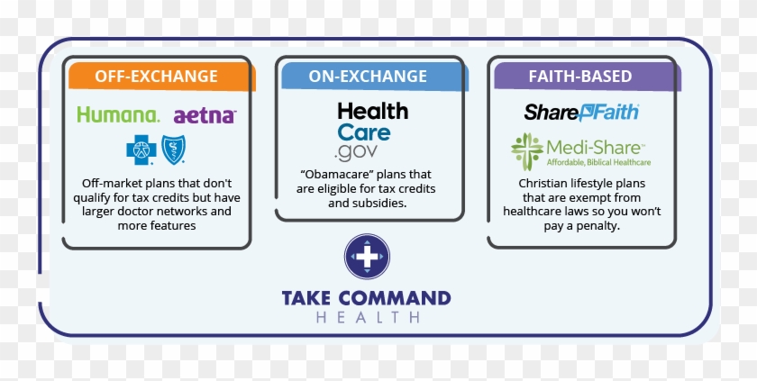 Tch Know Your Options - Aetna Clipart #2621112