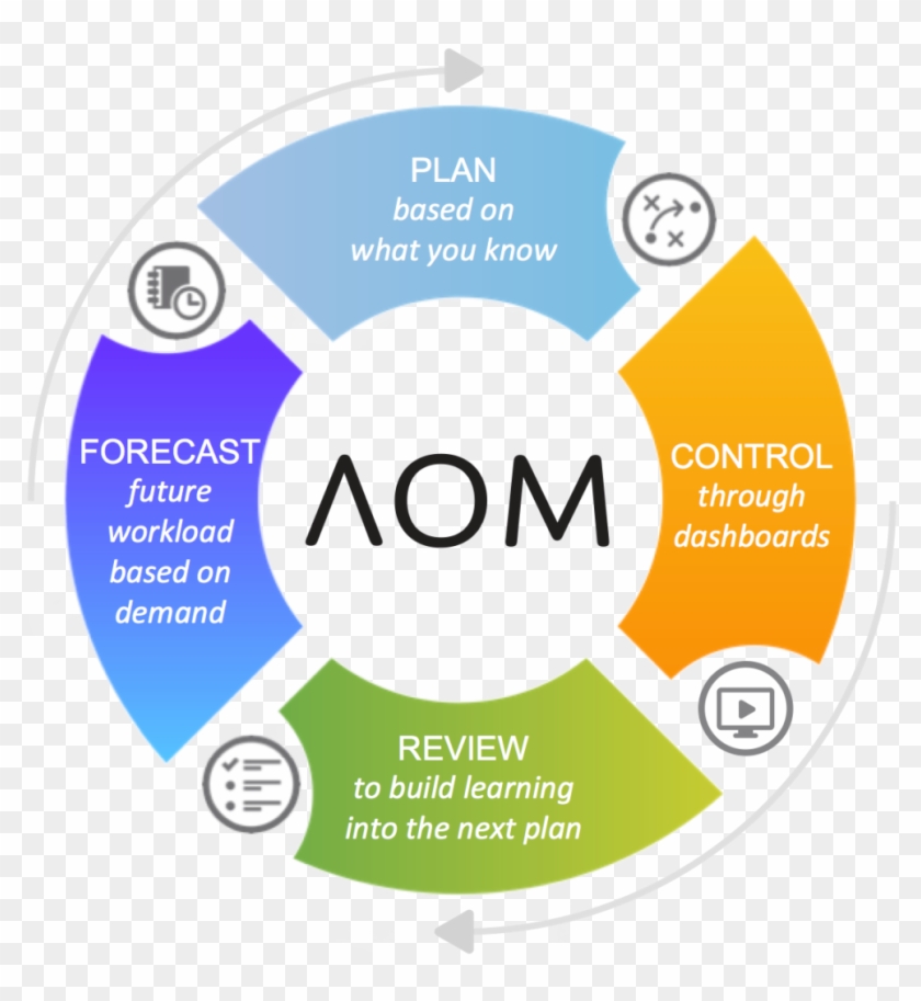 Learn More - Institute Management Software Clipart #2621173