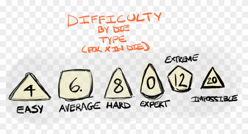 Breaking Down The Math A Bit, Adding A Pip To The Die Clipart