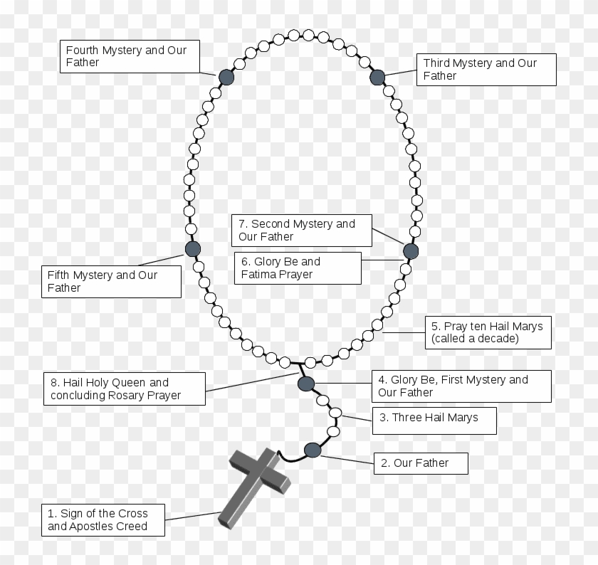 Pray The Rosary - Delhi Crime Press Logo Hd Clipart
