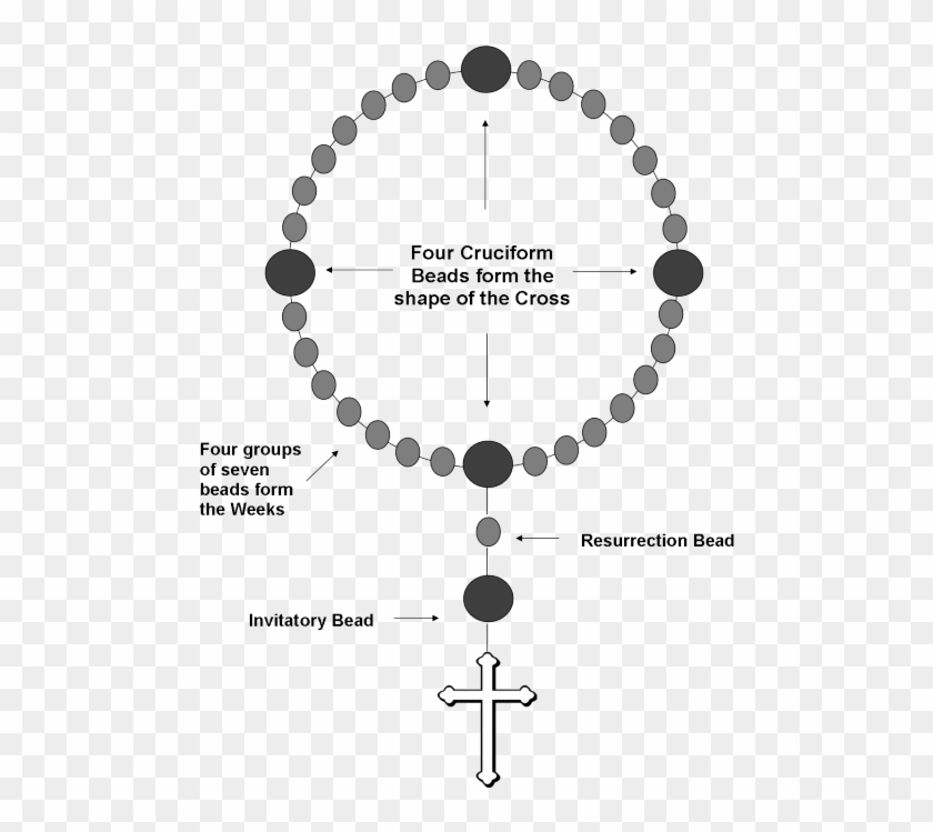 Protestant Prayer Bead Diagram With Resurrection Bead - Make Christian Prayer Beads Clipart #2624080