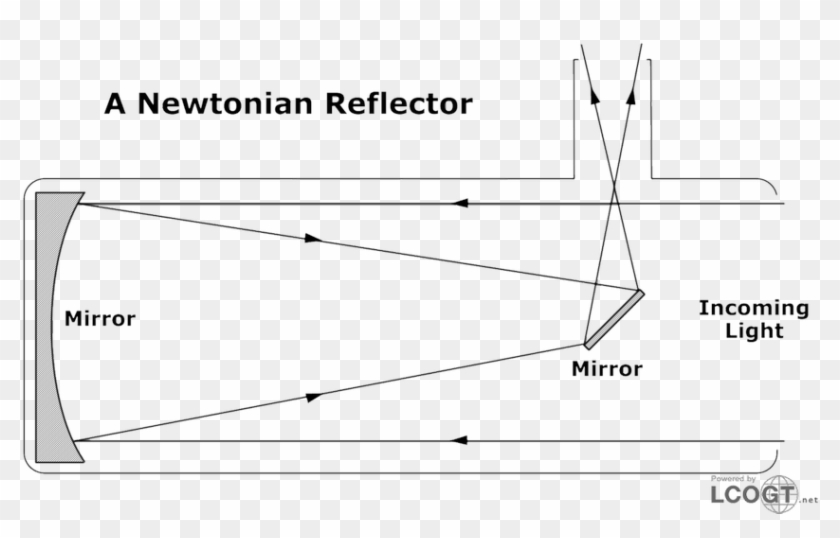 Isaac Newton 1643-1727 - Reflecting Telescope Diagram Clipart #2624274