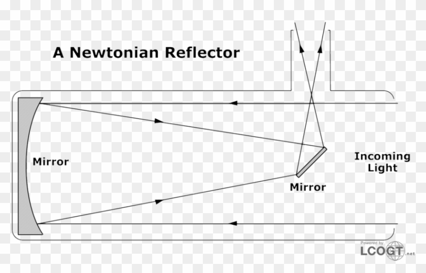 Isaac Newton 1643-1727 - Reflecting Telescope Diagram Clipart