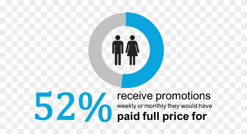 Receive Promotions - Graphic Design Clipart