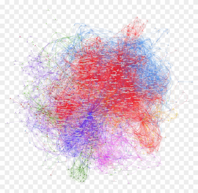 English Wikipedia Clickstream Communities December Clipart