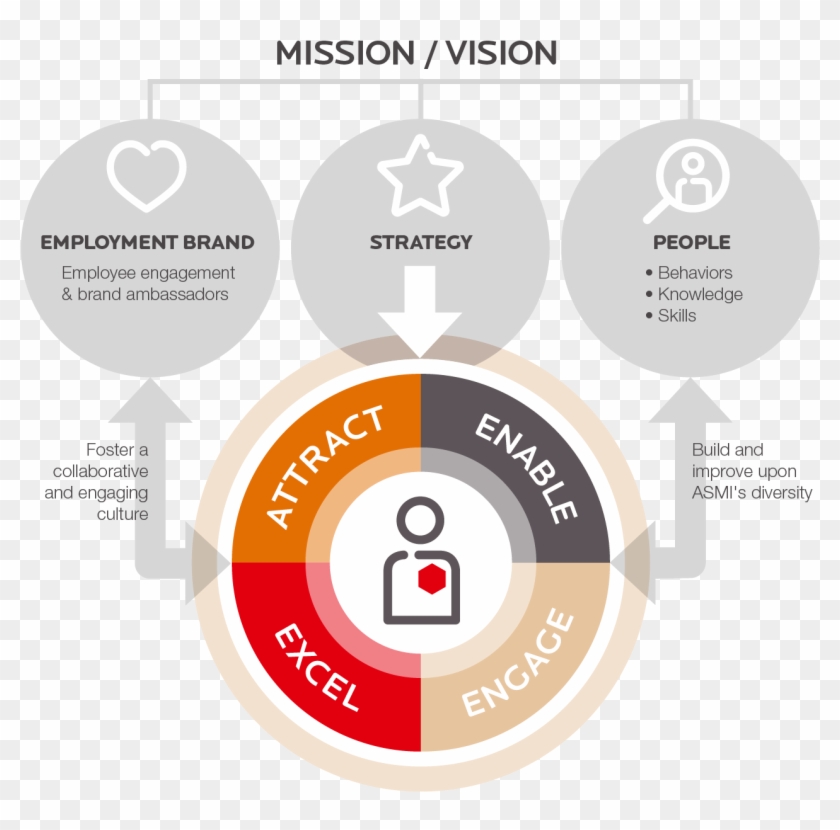 Human Behavior Transparent Background People Clipart - Circle - Png Download