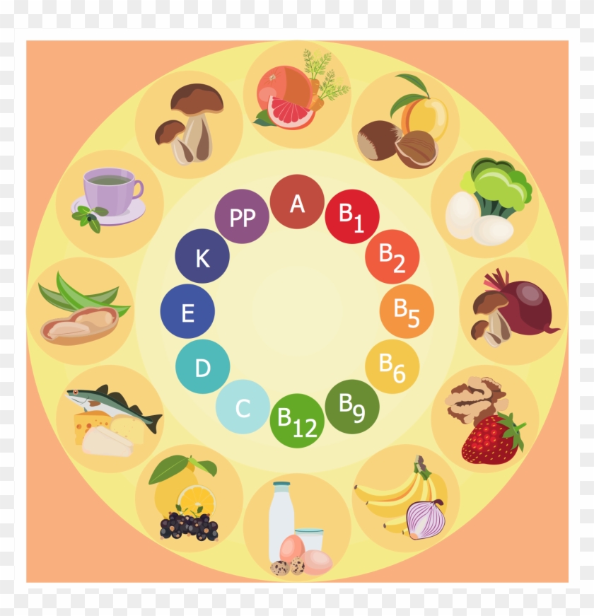 Healthy Foods Drawing At Getdrawings - Healthy Food Chart Drawing Clipart